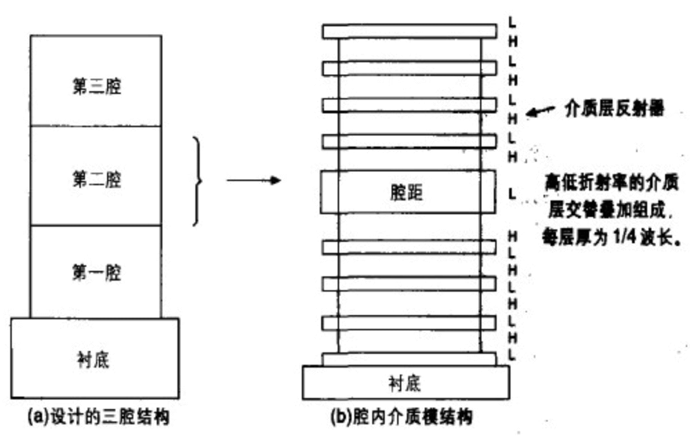干涉膜滤波原理 干涉膜滤波原理